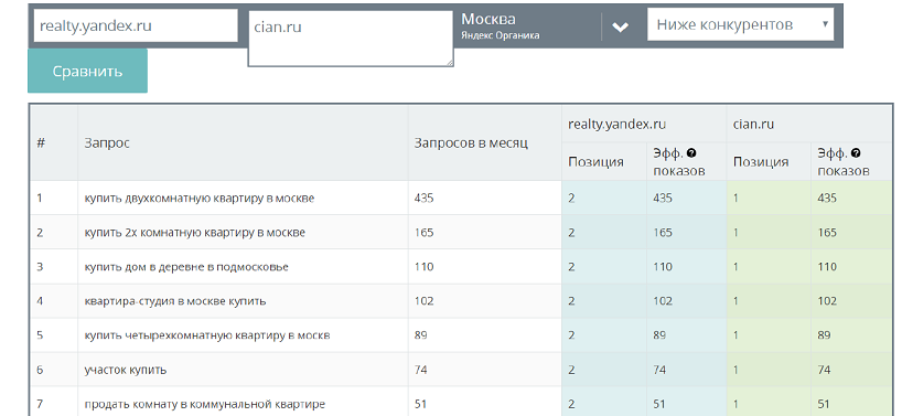 Megaindex